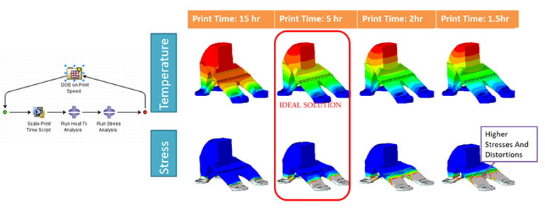 additive manufacturing