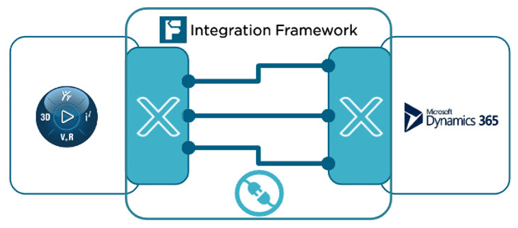 MS Dynamic 365 Connector